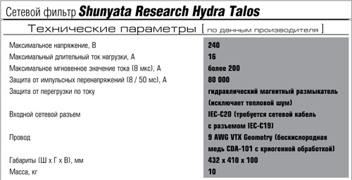 Фильтр электропитания Shunyata Research Hydra Talos